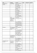 A level Physics AQA checklist paper 1, 2 and 3