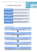 Summary notes on AQA AS-Level Chemistry 