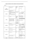 FORMULACIÓN BACHILLERATO RESUMEN DE TODO