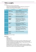 Samenvatting tentamenstof Media Analytics | Cijfer: 8