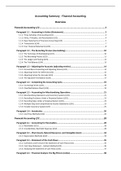 Summary Accounting (Financial part) IBA