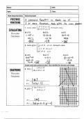 Basics of Functions