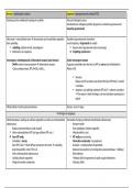 Samenvatting -  Cel II : Structuur en functies - celbiologie: celdood