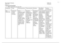 Cardiovascular System Drug Study Nursing Pharmacology