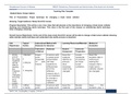 NR 535 Week 6 Assignment; Teaching Plan Template - Proper technique for changing a triple lumen catheter dressing