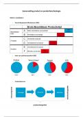 Samenvatting(en) moderne industriele technologie