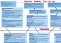 Russia Revolution and Dictatorship Timeline (Based off 2022 Advanced Information)