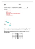 Labtest destillatie + uitwerkingen