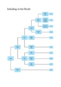 Inleiding in het Recht: Volledige samenvatting (lesnotities, boek, leerdoelen)