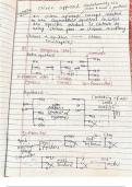 Class Msc organic chemistry handwritten  of chiron approach notes as per NEP syllabus 