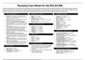 Cram Sheet for the NCLEX-RN