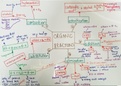 Summary of Organic Reactions