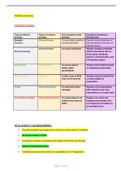 CIC 2601 EXAM PREPARATION