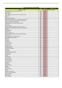 CPA AUSTALIA ETHICS AND GOVERNANCE INDEX (HD) BY MODULE (S1-2023)