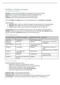 Scheikunde samenvatting H1: Scheiden en reageren Chemie Overal 5e editie vwo 4