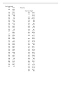 Anthropology - Measurements (EXCEL)