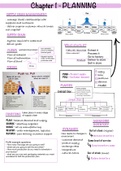 Midterm Exam Summary International Supply Chain Management 1, ISCM1, AMSIB