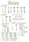 Edexcel IGCSE 9-1 French tenses