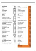 FAC1601 ASSESSMENT 3 SEM 2 OF 2024  EXPECTED QUESTIONS AND ANSWERS