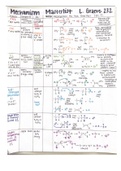 Organic Chemistry 1 Mechanism Masterlist