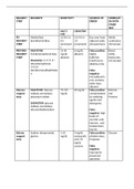 Urine Reagent Strip Test Guide notes