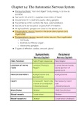 Summary of Chapter 14 Human Anatomy & Physiology, Anatomy and Physiology II (BIOL2402)