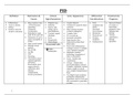 Adnexal Pathology - Ultrasound