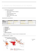 infectieziekten- Samenvatting (les + boek) - hfst 5 - koorts na terugkeer uit de tropen 