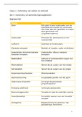 Verkenning van samenlevingsvraagstukken - Begrippenlijst (GMW/GSCW)