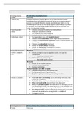 Schema en fiches voor Theoretische Criminologie en Victimologie