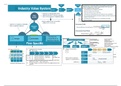 Scheme of Strategic Management