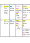 Acute Coronary Syndrome