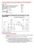 Research & Evaluation Methods for Mental Health Professionals Class Notes