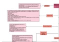 Procedimiento de administración de medicamentos vía subcutánea