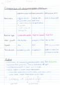 Summary on Polymerisation Reactions