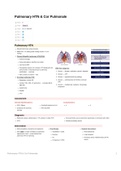 Pulmonary Hypertension & Cor Pulmonale