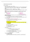 NSG 251 Pharmacology PHARM EXAM 1 BLUE PRINT