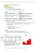 Samenvatting + uitleg formules experimentele onderzoeksmethoden