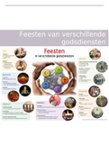 Presentatie Geestelijke Stromingen (EN-PO-GSV.19)