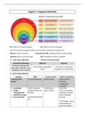 Samenvatting Engels 3 Toegepaste didactiek (A Course in English Language Teaching, ISBN: 9781107684676  - Chapters 12, 15, 18, 19, 20)