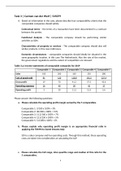 Task 1,2 en 3 van Transfer Pricing 