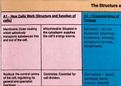 Lecture notes Unit 3 - Anatomy and Physiology for Health and Social Care  