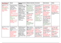 Table of Hazardous Earth case study ideas