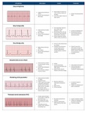 ACLS Precourse Test Answers 2021