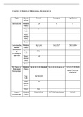 Foundations of Behavioral Neuroscience, Carlson - Exam Preparation Test Bank (Downloadable Doc)