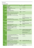 Offences Chart - Civil Litigation 