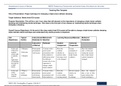 (GRADED) NR 535 Week 6 Assignment: Teaching Plan Template – Proper technique for changing a triple lumen catheter