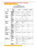 CHM 228 Ch05 Questions And Answers 2022