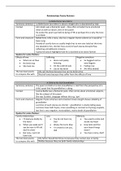 Edexcel GCSE English Literature - Relationships poetry anthology summary notes