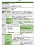 NR222 Exam 1 health care case study 2021/2022